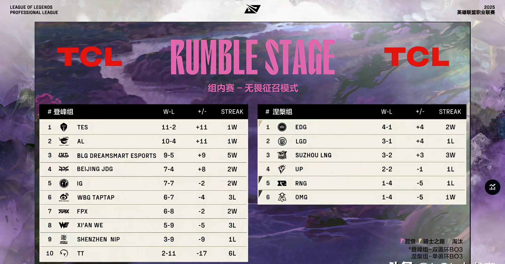 BLG血洗IG，BDD单局斩获MVP焦点之战入围赛，技惊四座