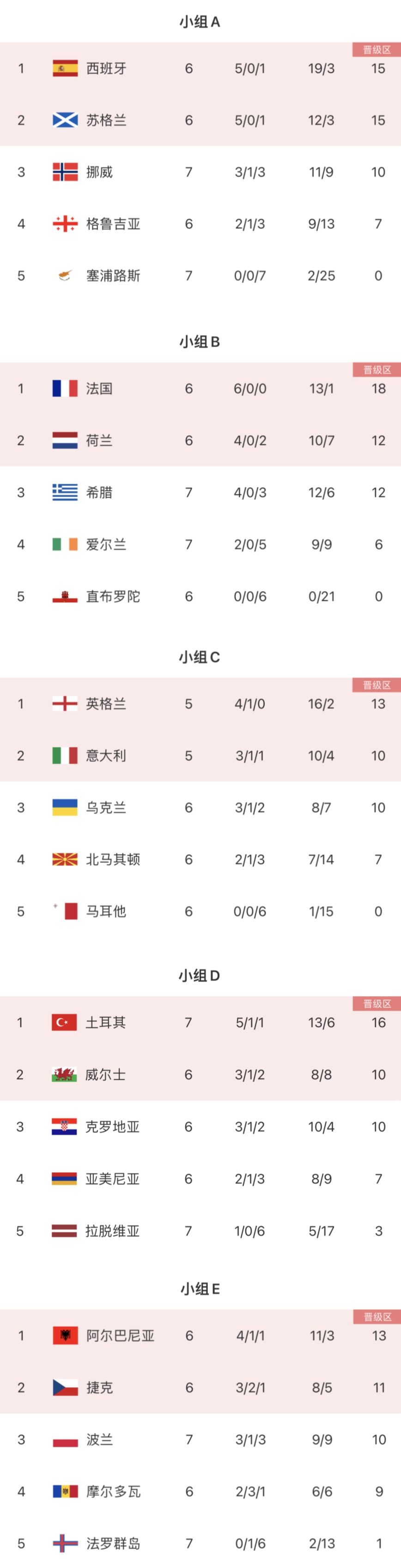 欧预赛：奥地利实现奇迹，逆袭晋级16强的简单介绍